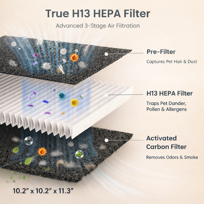 HEAPETS by S1NO™ - Smart Pet Air Purifier & Vacuum