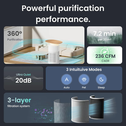 BREATHABLE by S1NO™ - Smart Table & Air Purifier