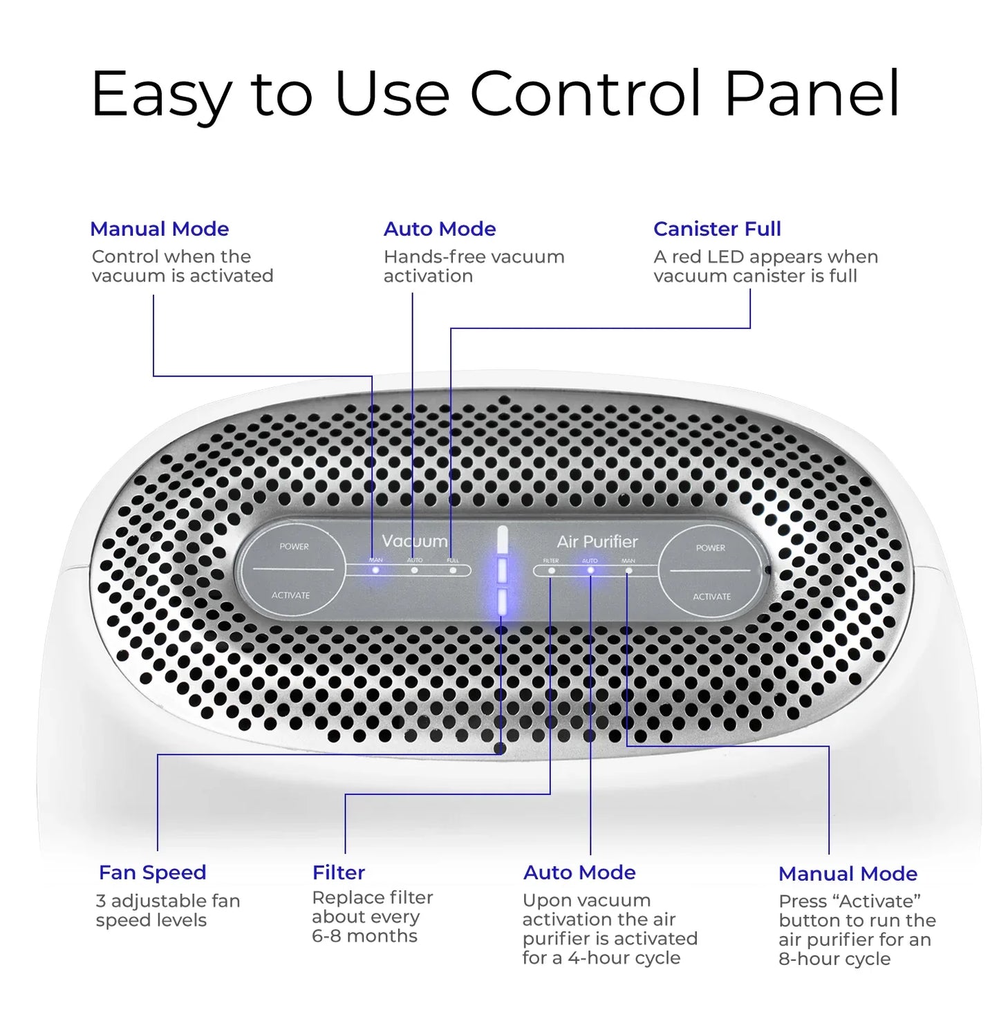 PUREVAC by S1NO™ - Smart 2 in 1 Vacuum & Air Purifier